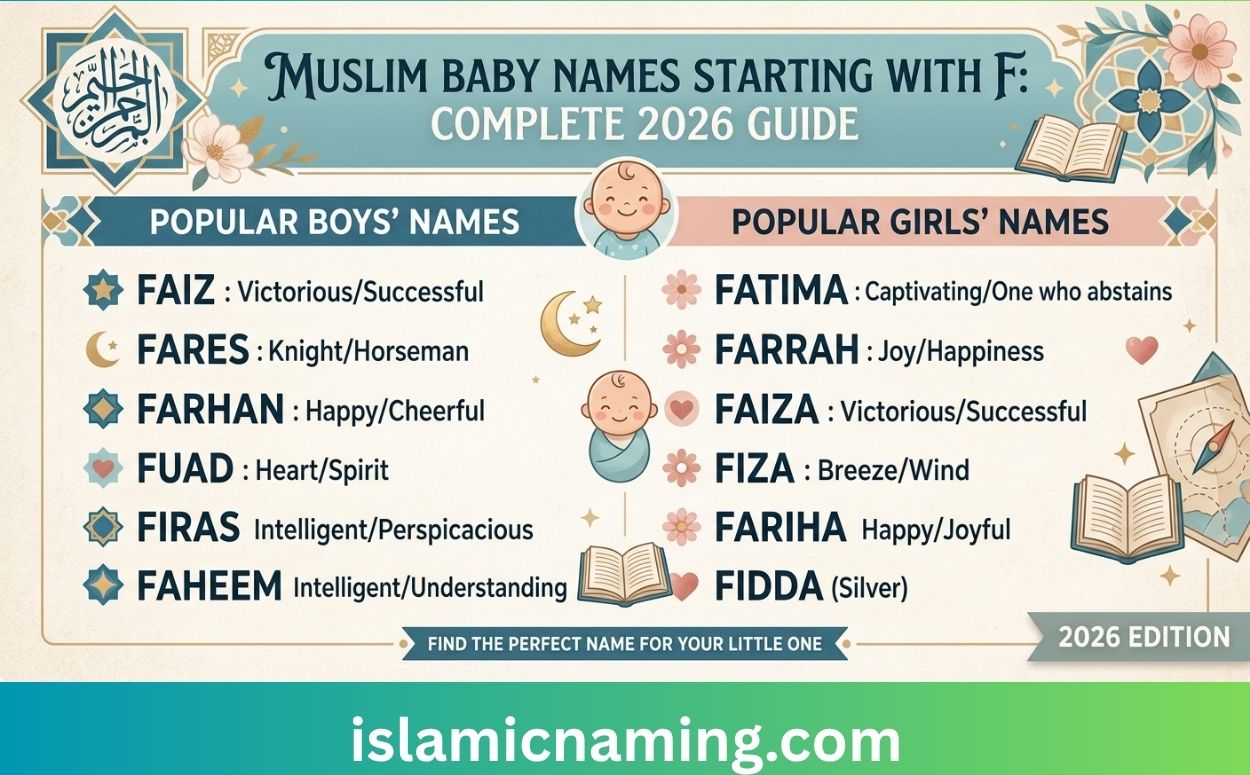 Muslim Baby Names Starting with F — Complete 2026 Guide